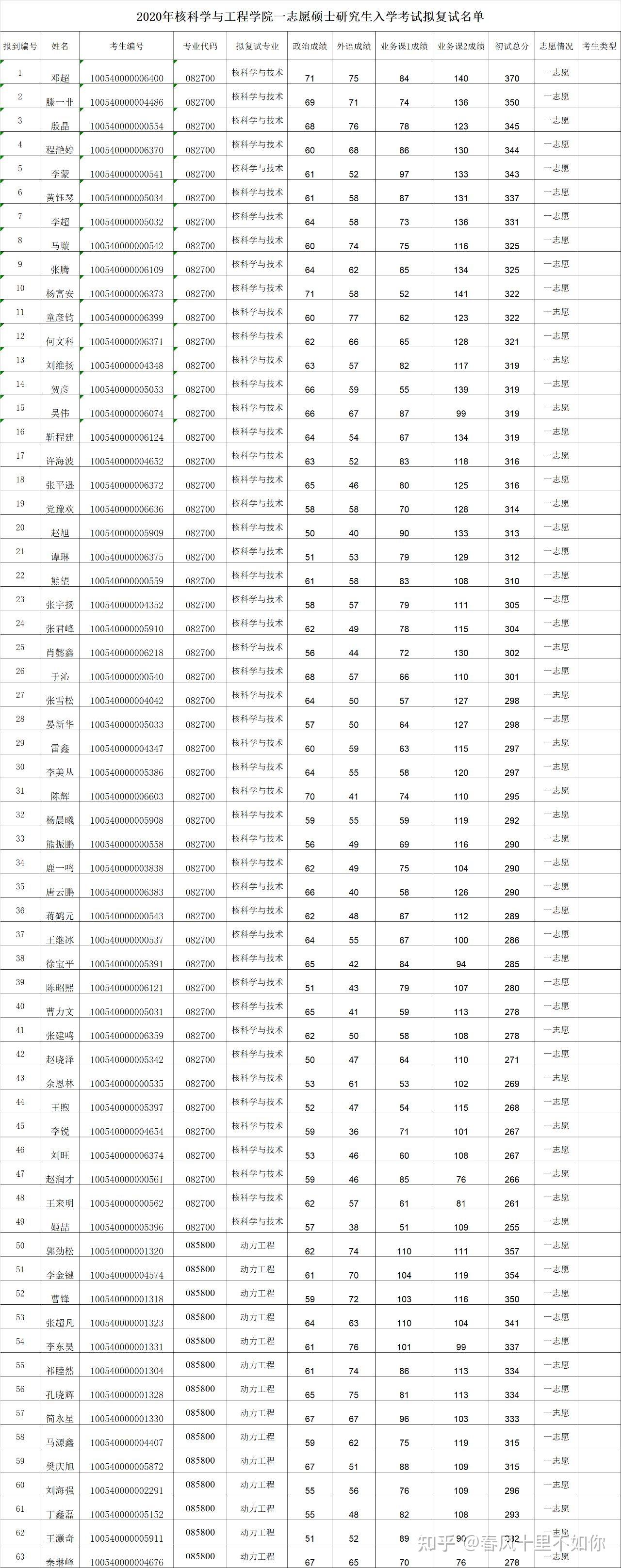 2024華北電力大學核科學與技術861核電廠系統與設備,核反應堆物理分析