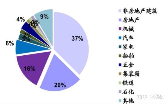 借碳中和東風崛起鋼鐵行業還能投麼