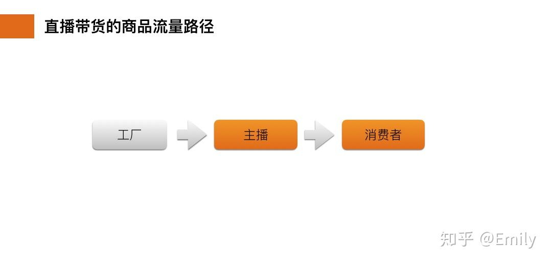 短視頻直播電商的商業邏輯