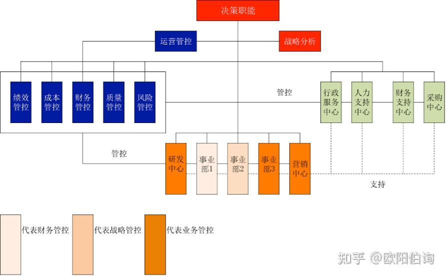 系统管理第六篇-组织架构的设计 - 知乎