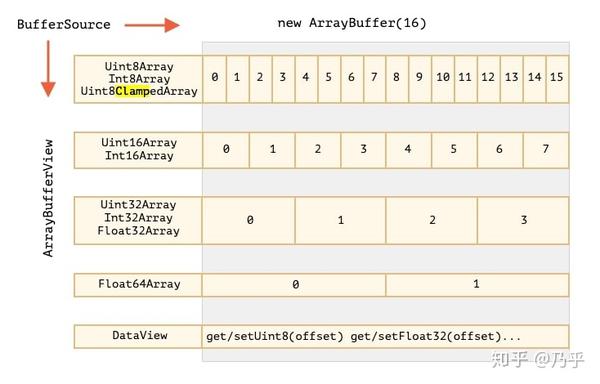 javascript-arraybuffer