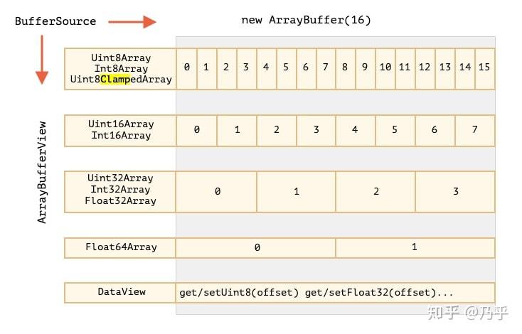 javascript-arraybuffer