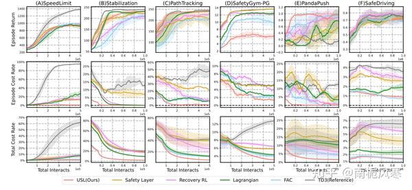  State wise Safe Reinforcement Learning A Survey 