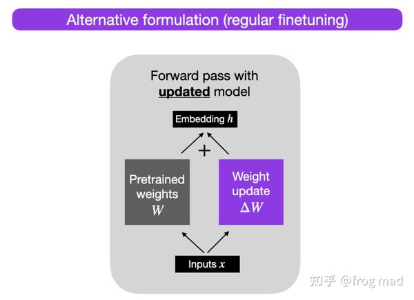 基于单GPU的LLama 2微调实践 - 知乎