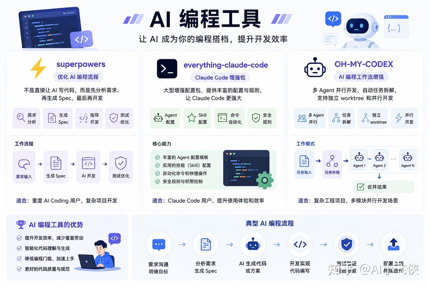 2026 年 GitHub 最火的 20 个 AI 开源项目，开发者必看 - 知乎