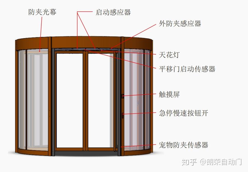 旋转门开关示意图图片