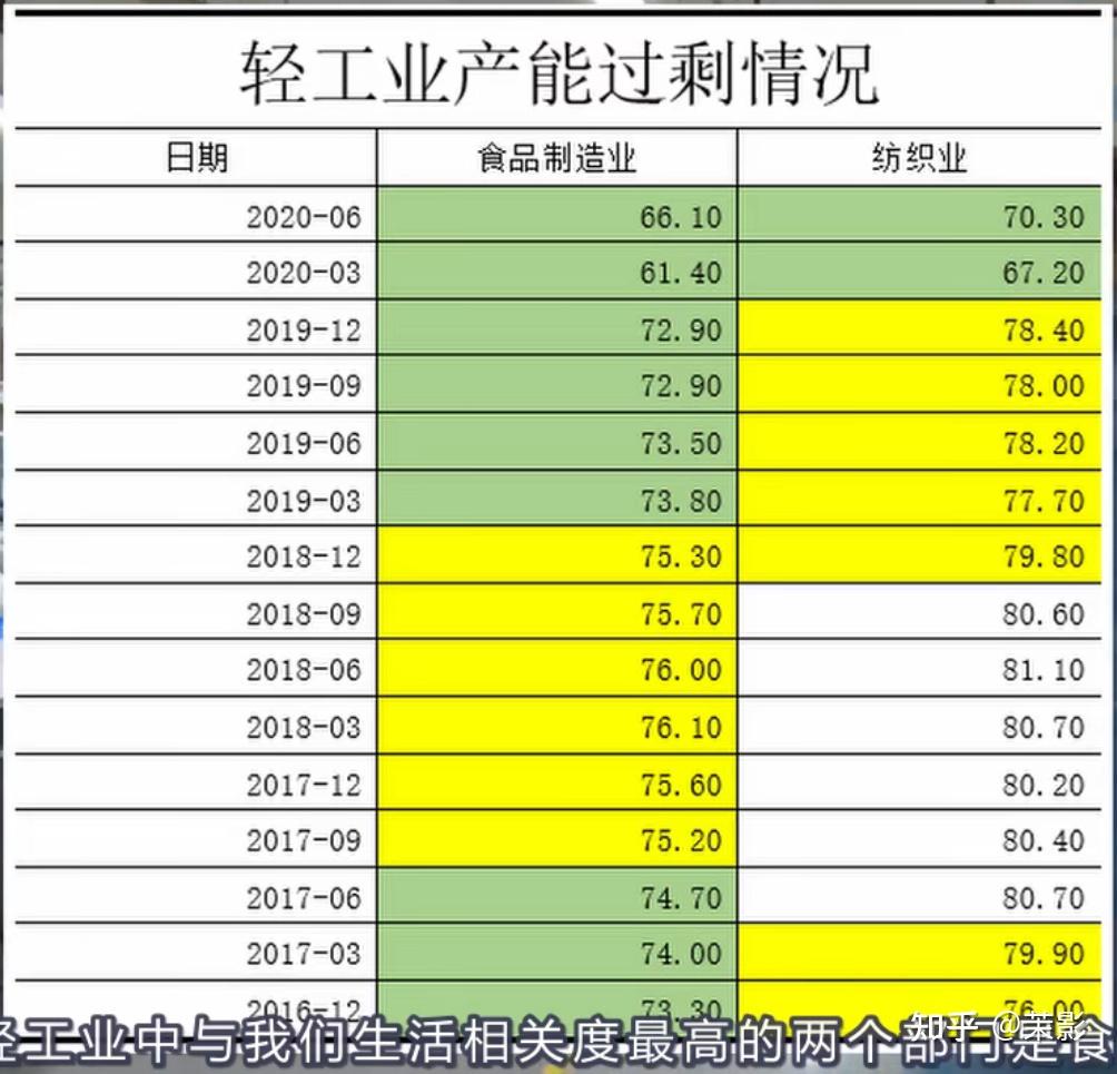 1,中国产能过剩有多严重
