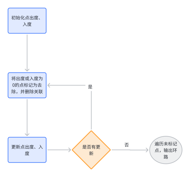 【金猿案例展】泰康养老——基于 ArcGraph 的图增强数据资产管理平台 - 知乎