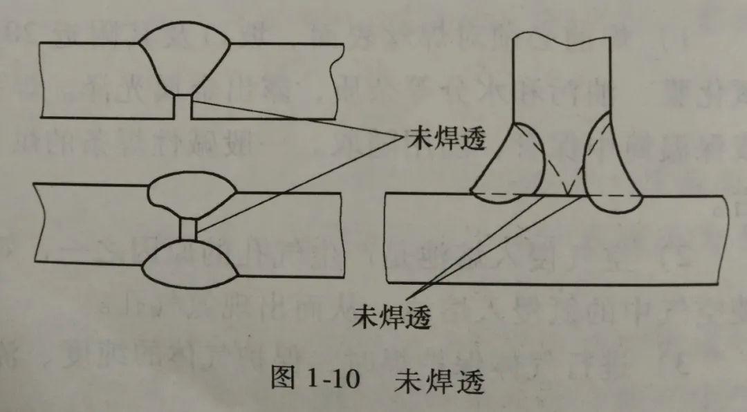 如何识别和防止未焊透和未熔合？ - 知乎