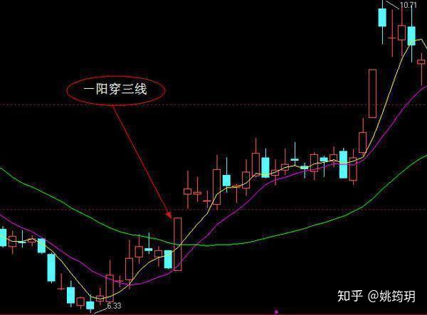 剛剛一聲巨響驚動a股股民中國股市正式進入熊轉牛時代