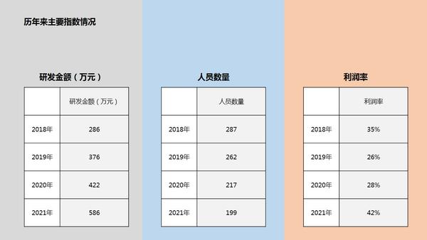 ppt怎么插入表格