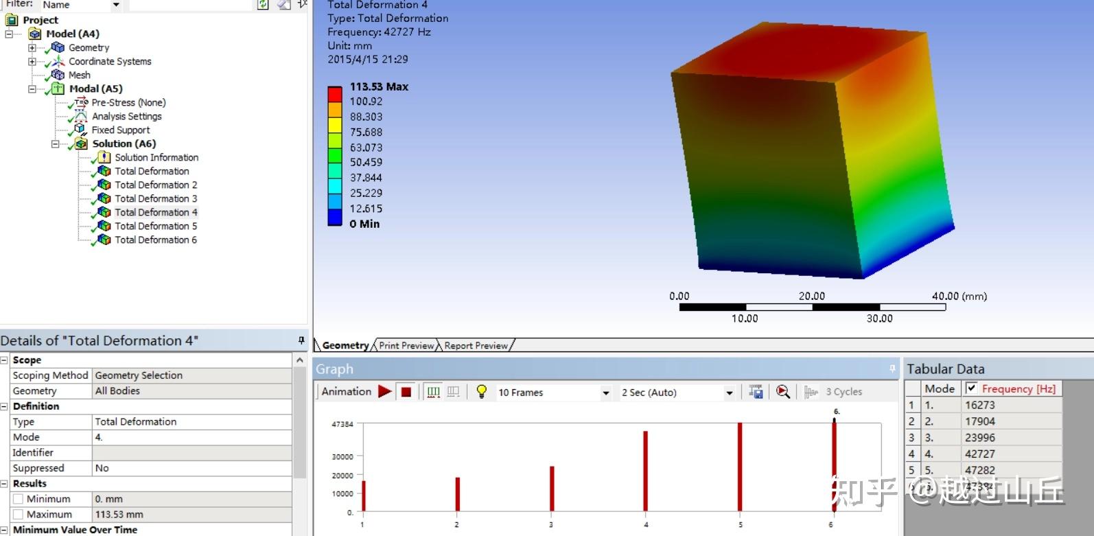 ansys workbench rst文件结果应力、位移和初始坐标提取 - 知乎