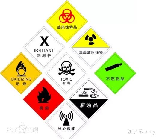 危险化工品标签规范要求 - 知乎