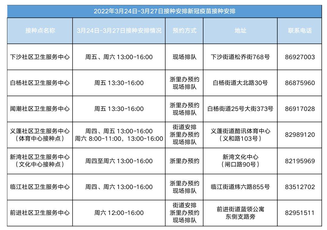 2022杭州钱塘区新冠疫苗接种服务安排表