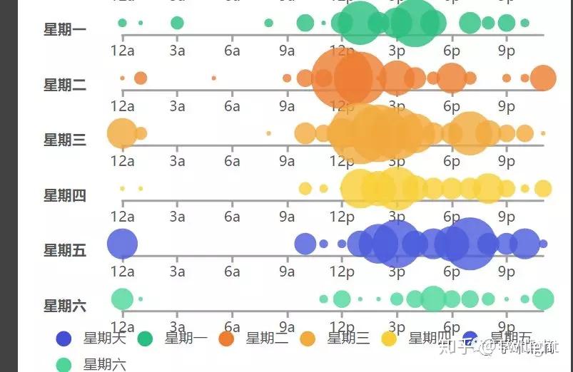 桑基圖河流圖甘特圖樹圖氣泡圖弦圖網絡圖詞雲圖等等