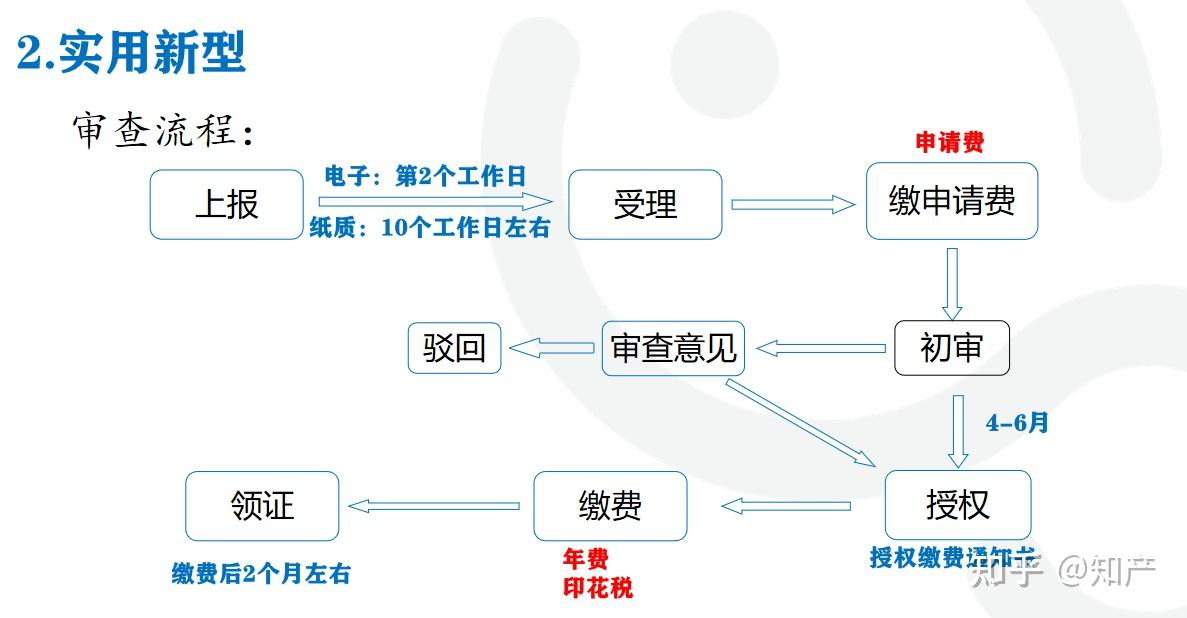 实用技巧与操作指南