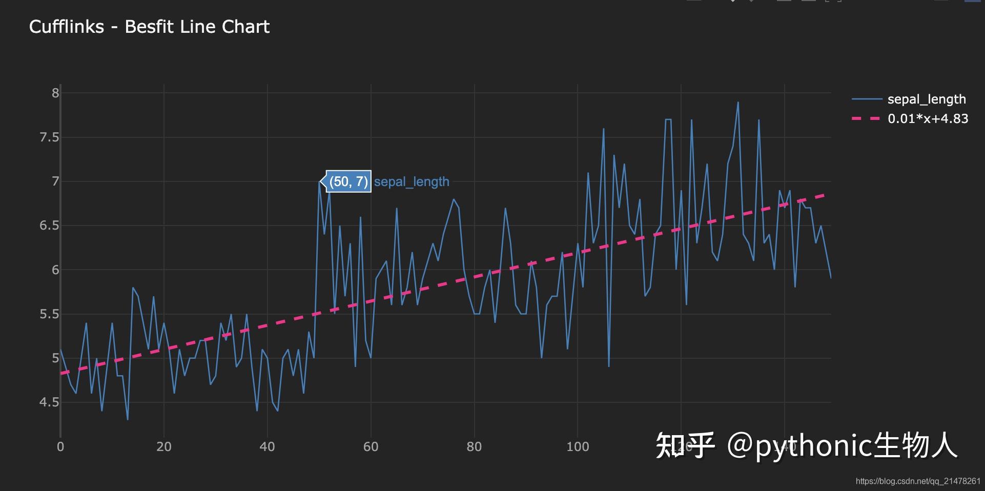 python可视化54cufflinks之于plotly犹如seaborn之于matplotlib 知乎
