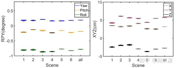 Pixel-level Extrinsic Self Calibration of High Resolution LiDAR and ...