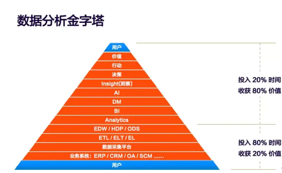 大數據時代的管理會計創新