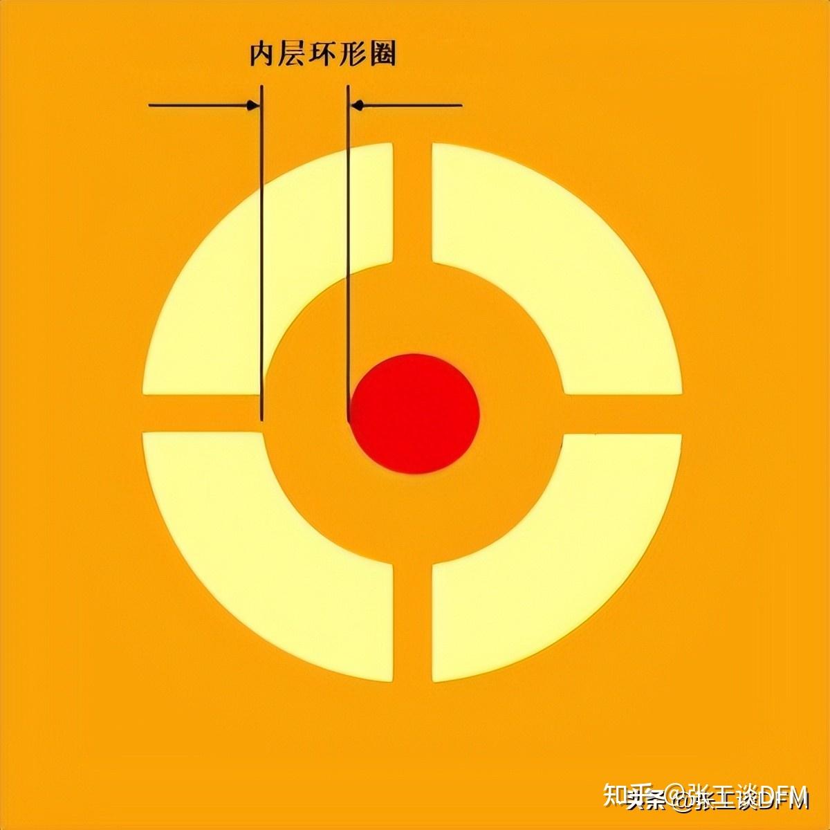 搞不懂PCB 环形圈,一定要看这一文,图文案例,通俗易懂 - 知乎