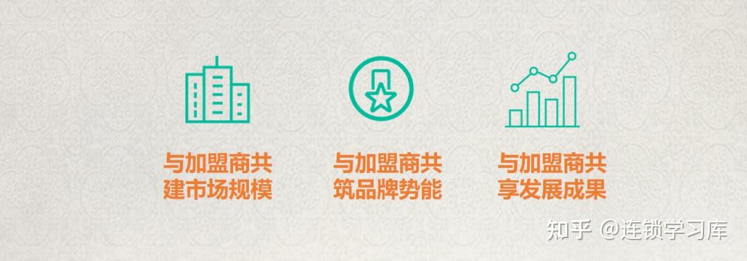 1年招商1000家，品牌方如何做加盟？ - 知乎