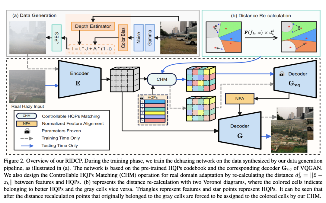 CVPR'23 最新 99 篇论文分方向整理｜涵盖神经网络结构、医学影像、ReId、图像去雾、异常检测等方向 - 知乎