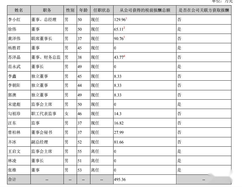 香农芯创：2021期末借款15.6亿 董事长范永武薪酬为0 - 知乎