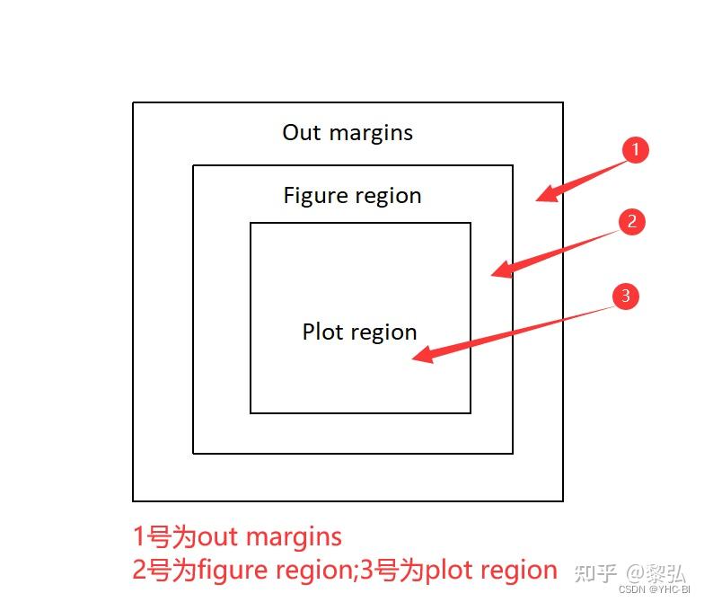 R语言基础入门(学习笔记通俗易懂版) - 知乎