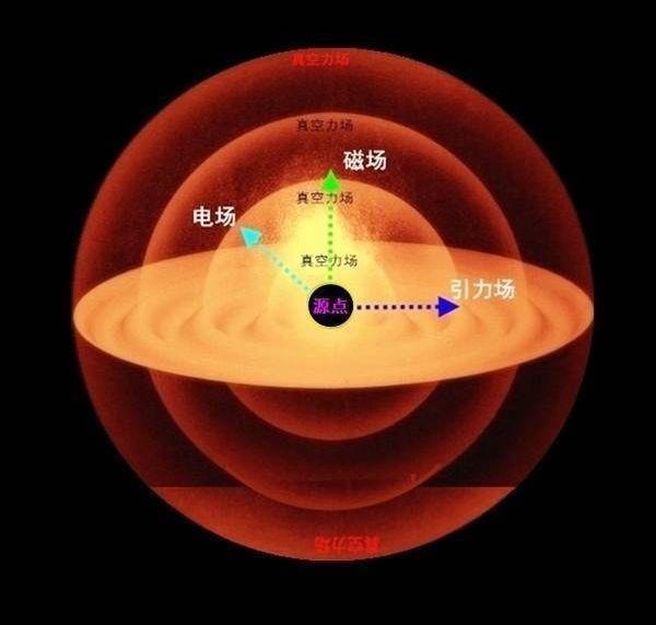 论维度场与维度力的内在关联和关系 - 知乎