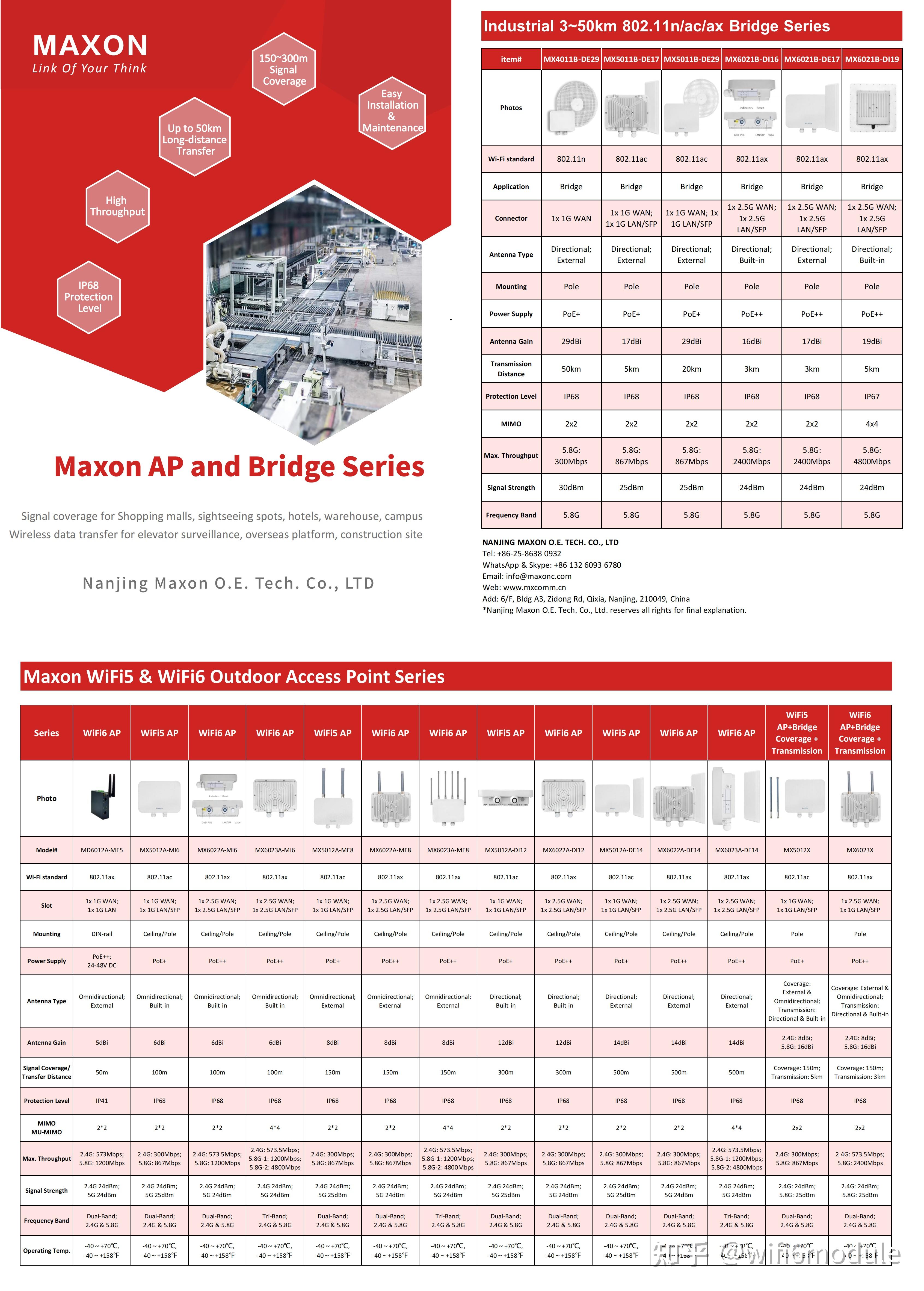 What's the difference between Maxon industrial AP and router? - 知乎