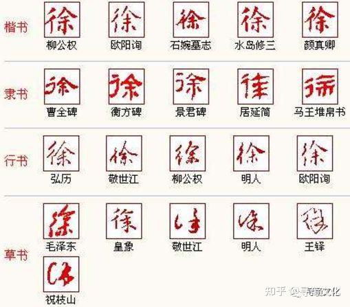 徐-汉字的艺术与中华姓氏文化荀卿庠整理 - 知乎
