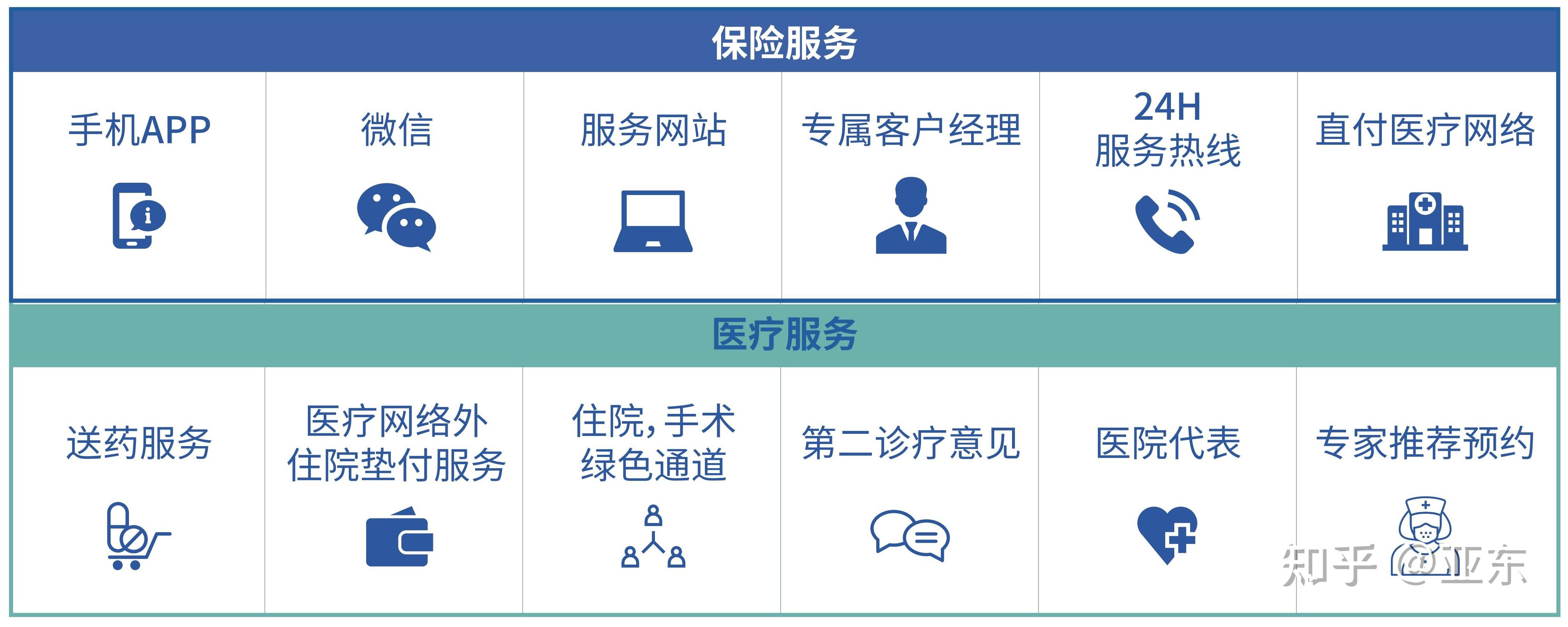 "朝阳医院住院以及报销代挂陪诊就医怎么报销