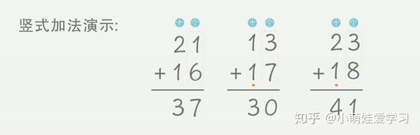 竖式计算一年级加减法应用初探 知乎