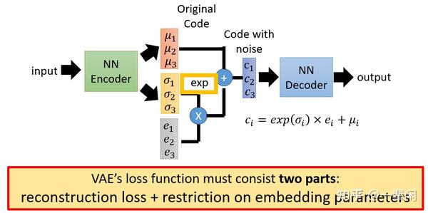 无监督学习之VAE：解密神秘的变分自编码器(Variational Autoencoder) - 知乎