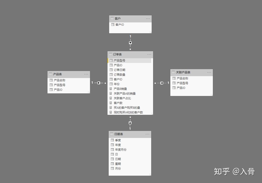 Power BI DAX power-bi-dax