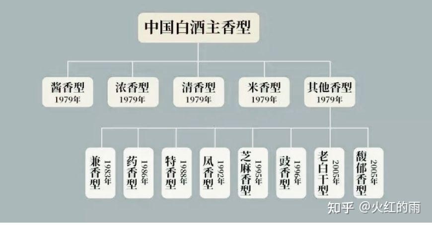 中国白酒12大香型代表图片