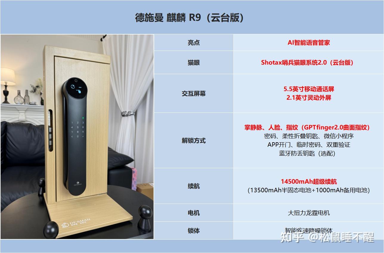 AI管家时代降临!2025年德施曼新品智能锁测评:谁才是未来安防的终极答案?从大圣 Q5系列到麒麟 R9、麒麟 Q60系列:德施曼热销智能锁 ...