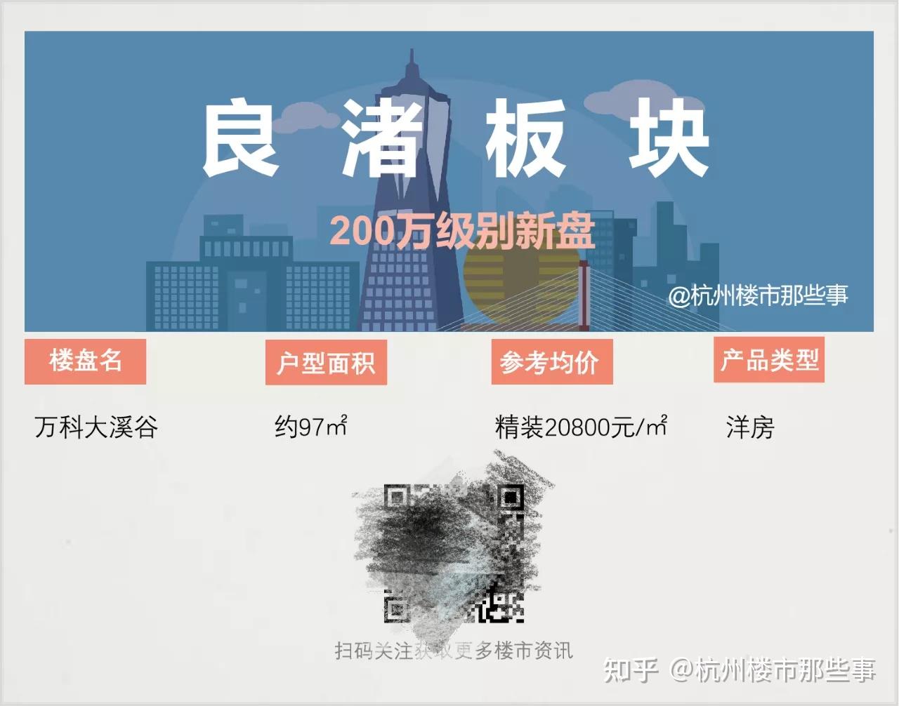 200万预算在杭州买哪里?一二手房推荐大全 | 良心推荐 - 知乎