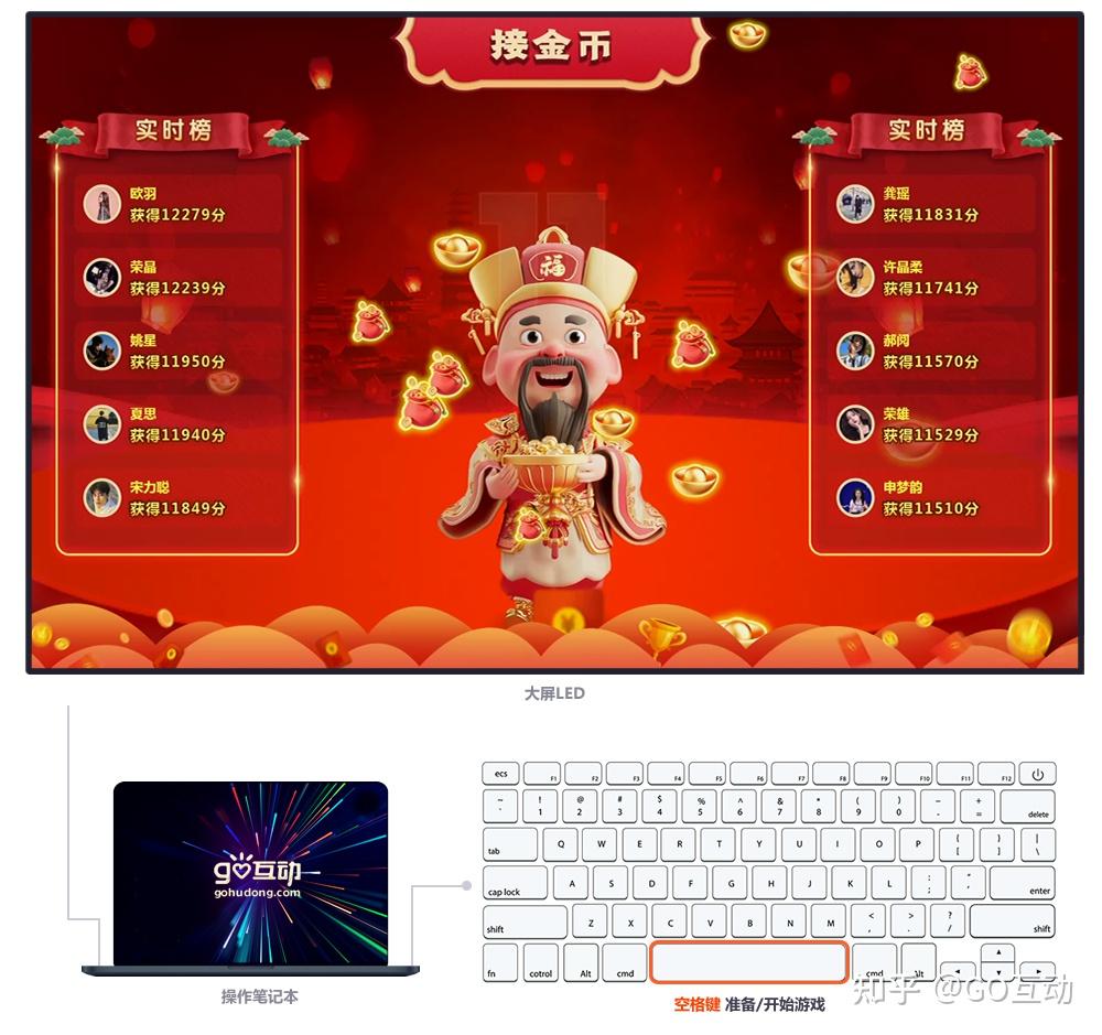 适合年会玩的互动大屏抽奖小游戏100个 大屏幕互动游戏软件 - 知乎