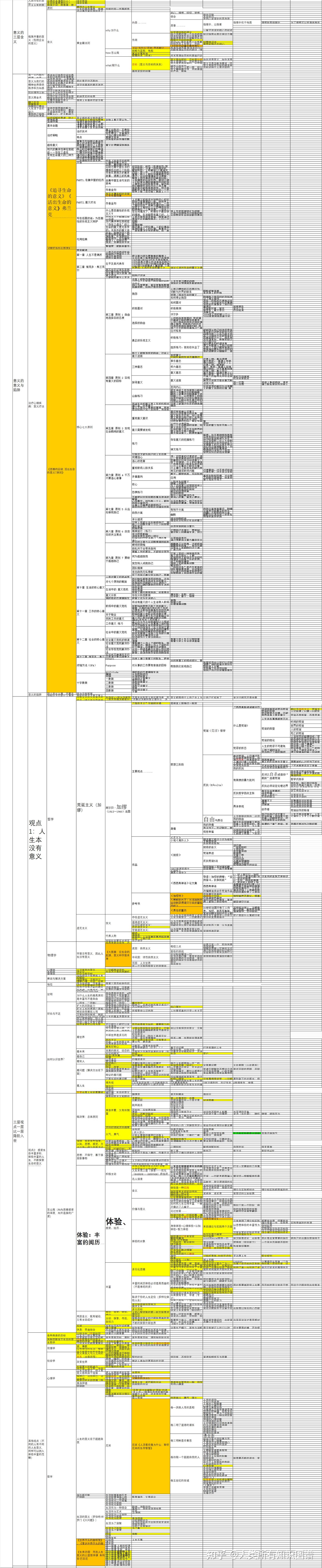 一意义 人生 生的意义 丰富性（包含所有理论） 荒诞主义 体验、经历 愿景使命 黄金圈- 知乎