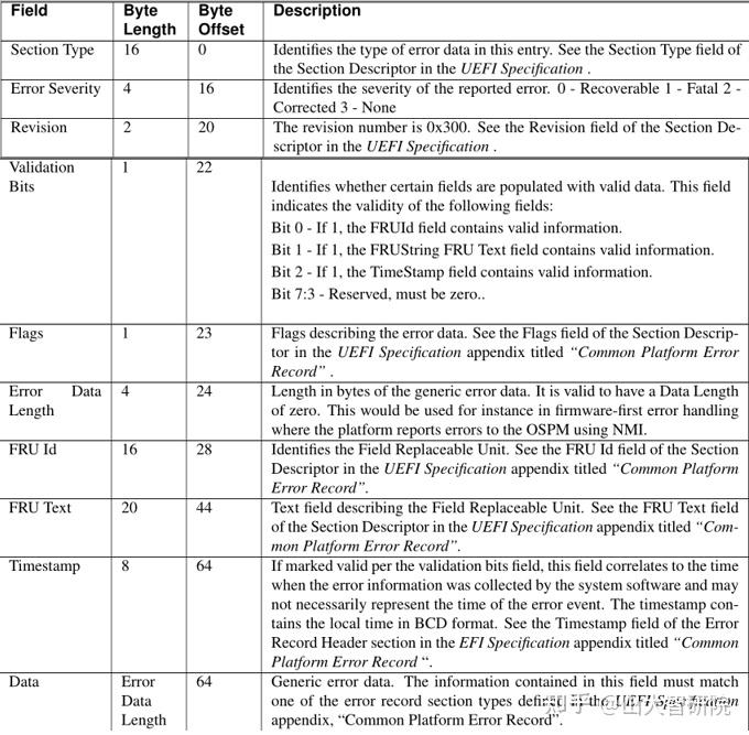 ACPI PLATFORM ERROR INTERFACES (APEI) 知乎