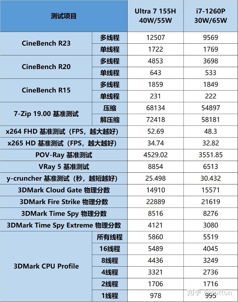 thinkpad x1 carbon ai 2024评测