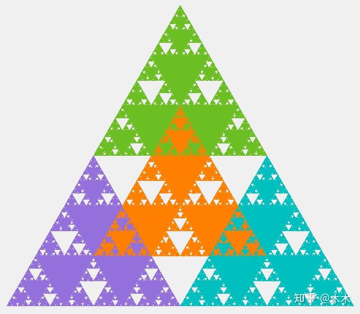 【分形几何】03.Sierpinski(谢尔宾斯基)分形 - 知乎