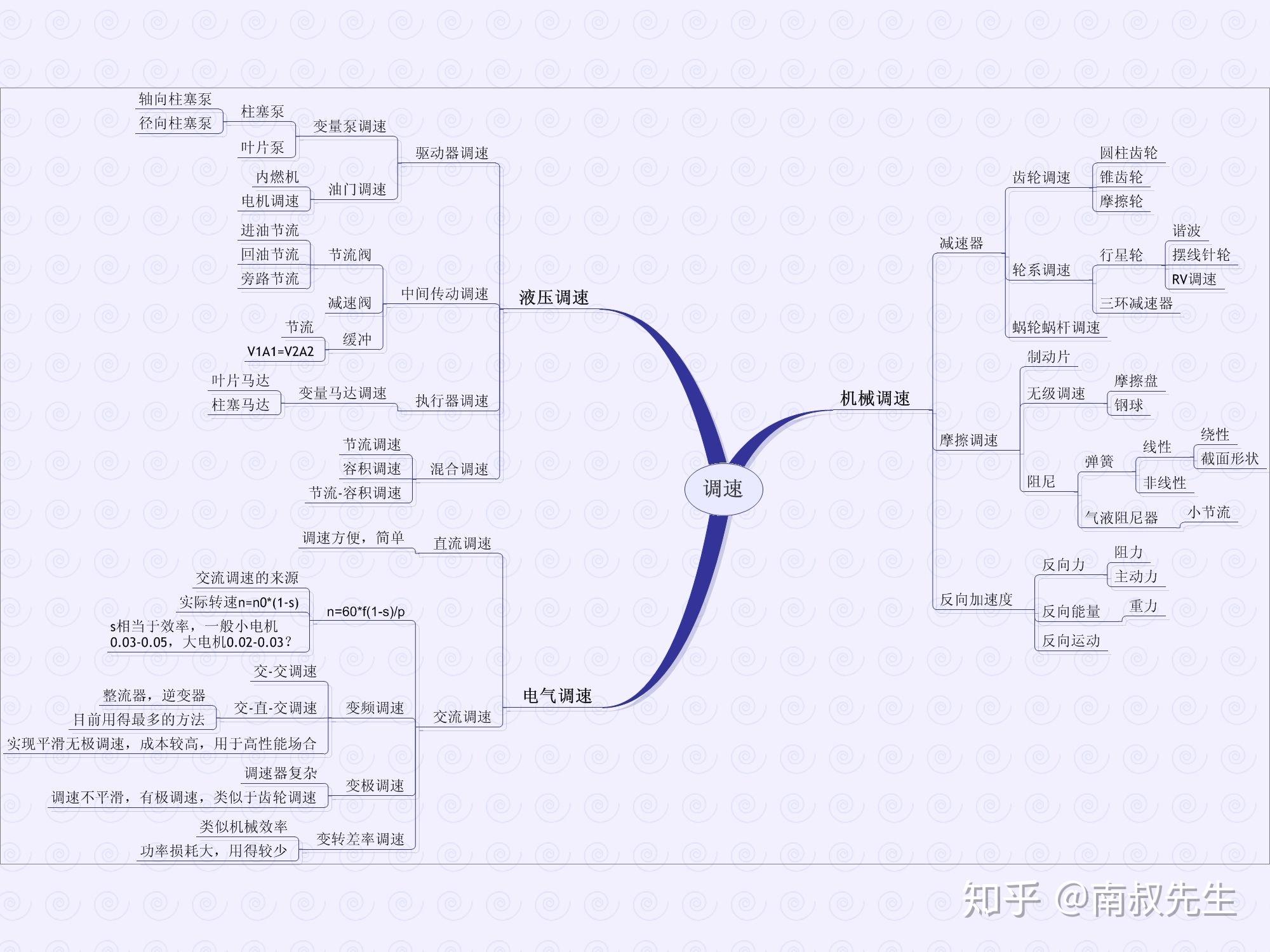 气液压思维导图图片