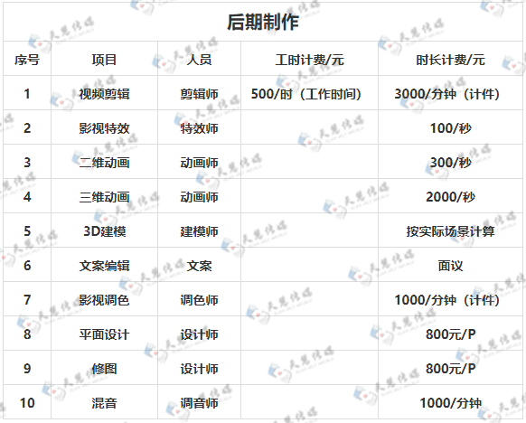 西安视频剪辑制作价格视频后期制作价格情况