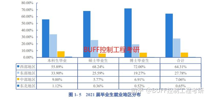 2023年四川大學控制考研錄取分析及25考研介紹