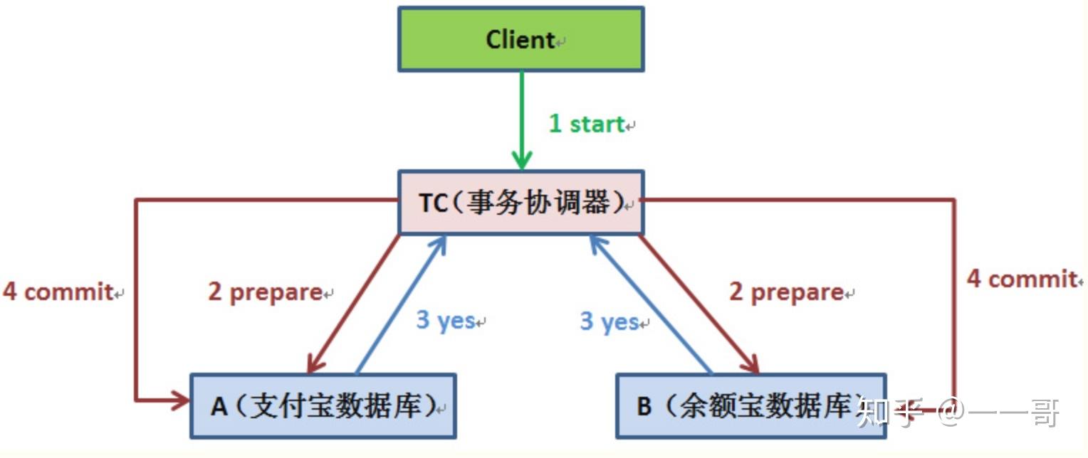 springboot2x系列教程67springboot整合分佈式事務簡介