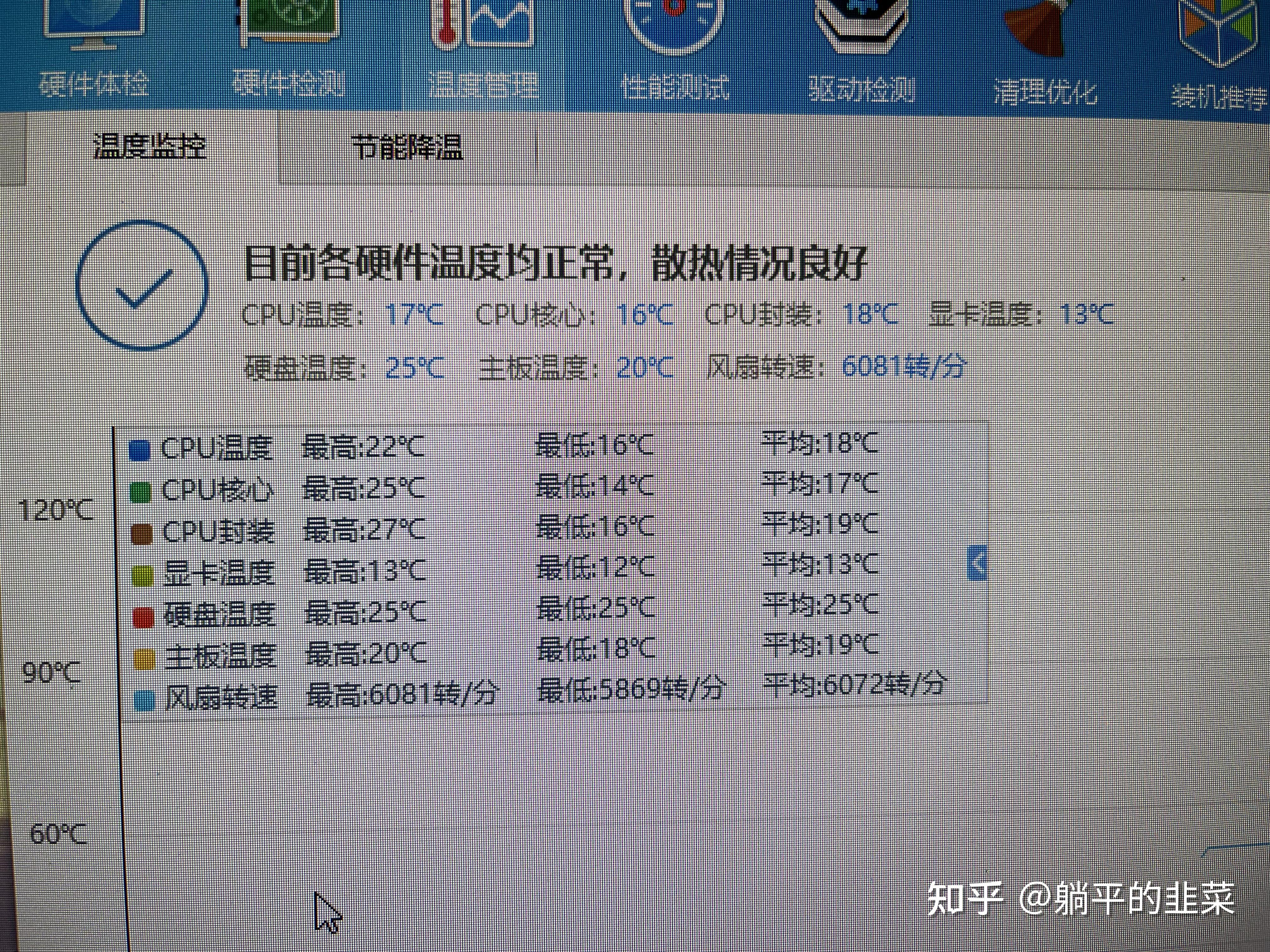 cpu溫度不高風扇轉速快