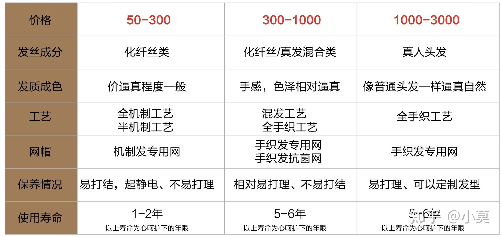 假发模具及价格图片