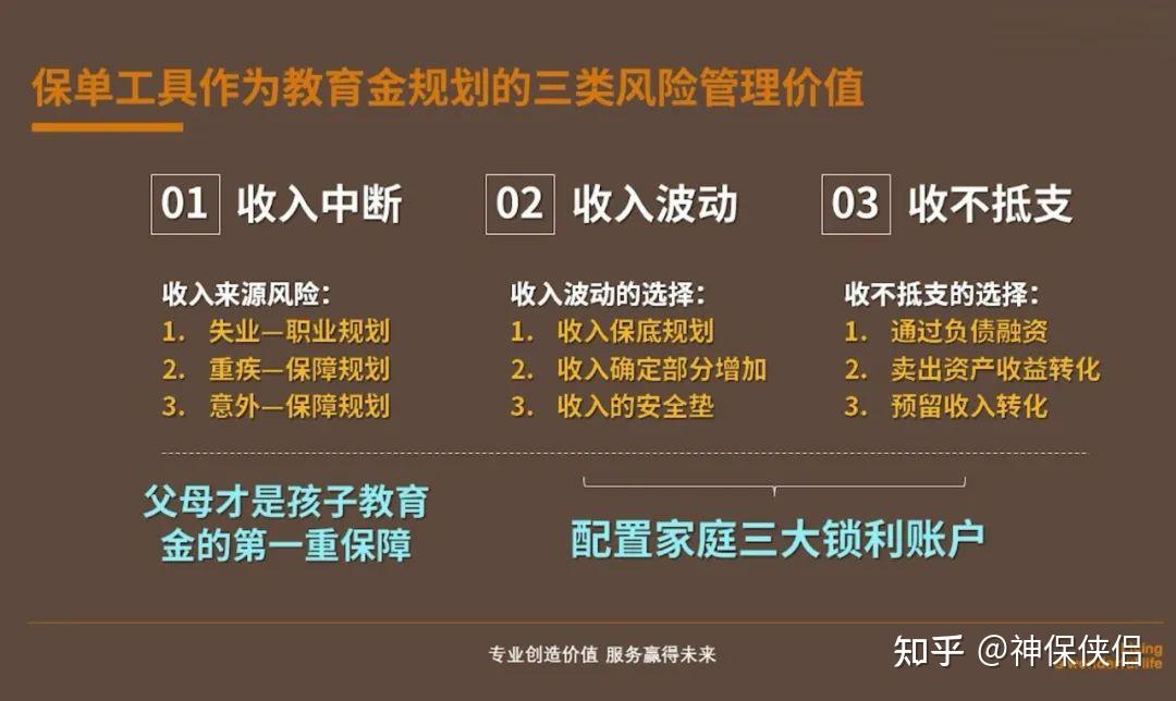 子女教育金规划 - 知乎